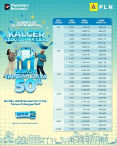 Semarak Hari Pelanggan Nasional 2025, PLN Luncurkan Promo Tambah Daya Diskon 50%