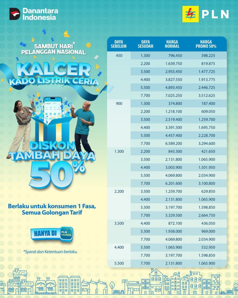 Semarak Hari Pelanggan Nasional 2025, PLN Luncurkan Promo Tambah Daya Diskon 50%