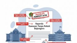 Pemprov Jatim Terbitkan Hasil Fasilitasi Raperda KTR Bojonegoro Perlu Penyempurnaan Substansial dan Teknis