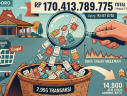 Makna Efisiensi di Bojonegoro,Mengapa Belanja Rutin Masih Setia pada Pola Lama?