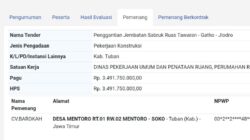 Proyek APBD Tuban 2026 Kontraktor Temuan BPK Menang Tender Jembatan Rp3,4 Miliar, Pengamat Pertanyakan Selektivitas Dinas