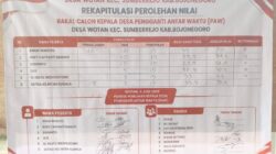 Ini Hasil Akhir Tes Calon Kepala Desa Kec SumberjoWotan