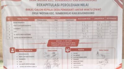 Ini Hasil Akhir Tes Calon Kepala Desa Kec SumberjoWotan