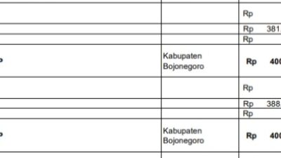 Tingkatkan Kualitas Insan Pers, PT ADS Alokasikan Anggaran Rp400 Juta untuk Pelatihan dan UKW 